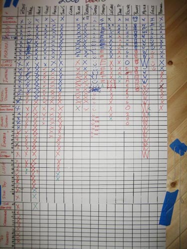 BeerPGBoardSundayMorning